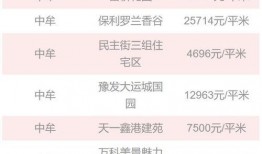 郑州房价现状最新爆料,揭秘最新波动与趋势