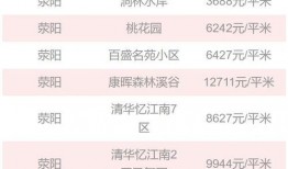 郑州房价现状最新爆料,揭秘最新波动与趋势