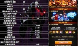 dnf最新皮肤爆料大全,炫酷造型，等你来战！